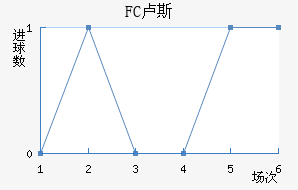 FC¬˹觽