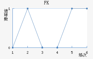 FK