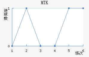 MTK˹