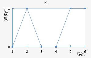 R˽