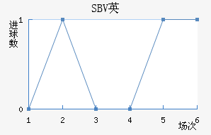 SBVӢ