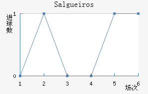 Salgueiros