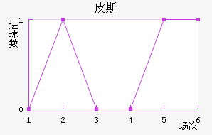 Ƥ˹
