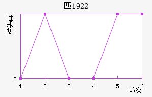 ƥ1922