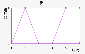 ɢِ
