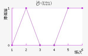 ɳ(U21)