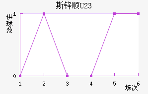 ˹п˳U23
