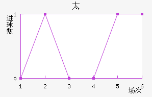 ̫߽
