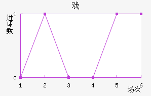 Ϸǽ
