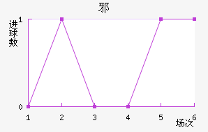 а½