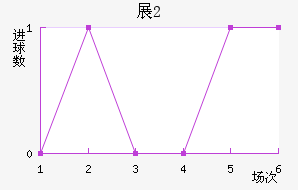 չ()(U20)