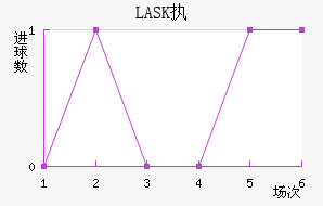 LASKִĽ