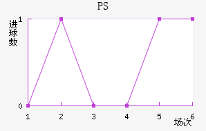 PS׽
