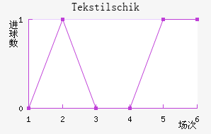 Tekstilschik