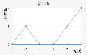 ƶU19
