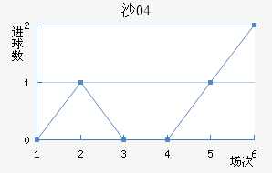 ɳ04