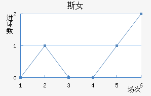 ʼұ˹Ů