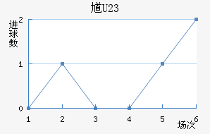 ظ(U23)