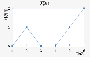 ޵91
