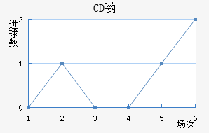 CDӴ