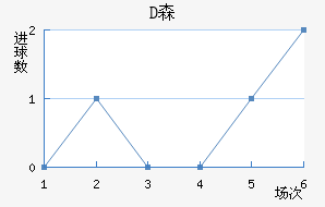 Dɭ