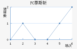 FC̩˹ն