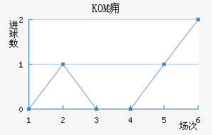 KOMӸ