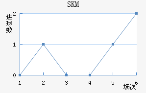 SKM