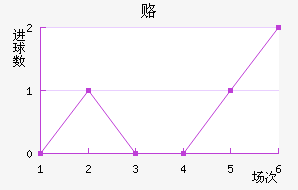 ¸δ