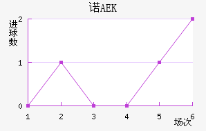 ŵAEK