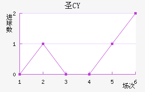 ʥCY