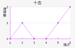 ʮ־