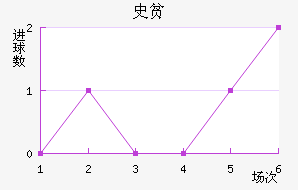 ʷƶٽ