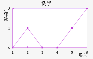 ϴѧ