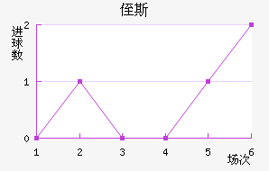 ֶ˹