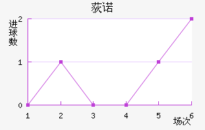 ݶŵ