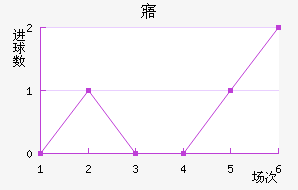 廪