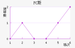 FC˹