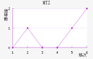 MTZս