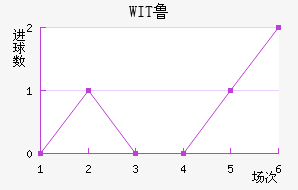 WIT³ǽ