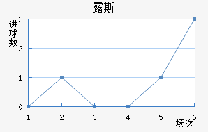 ¶˹