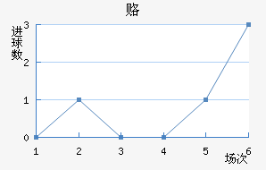 ¸δ