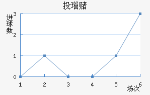 Ͷ觶ģ