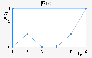 ͼFC