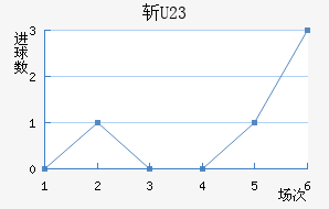 ն(U23)