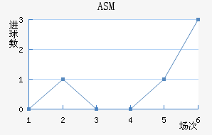 ASM
