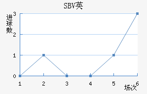 SBVӢ
