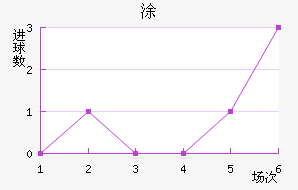 Ϳ