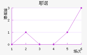 Үŵ½