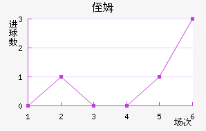 ֶķ˹